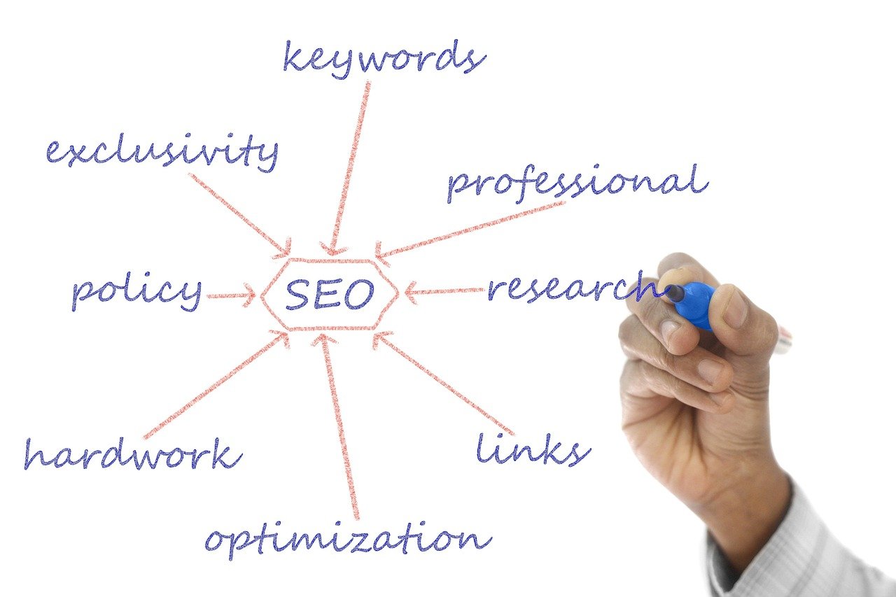 structure, plan, coding, strategy, computer, programmer, development, concepts, ideas, content, brainstorming, seo, designer, flow chart, glass, html, hand, information, medium, whiteboard, keywords, marketing, policy, search engine, search engine optimization, social media, transparent wipe board, visual screen, web page, business, businessman, connection, creativity, design, diagram, expertise, growth, handwriting, inspiration, internet, label, links, meeting, message, motivation, optimization, organization, pen, people, planning, professional, progress, research, searching, service, showing, solution, success, technology, text, traffic, writing, seo, seo, seo, seo, seo